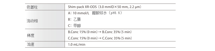 Nexera Quaternary LCl(yu)ϵy(tng)