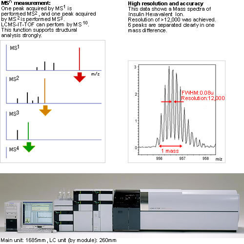 LCMS-IT-TOF