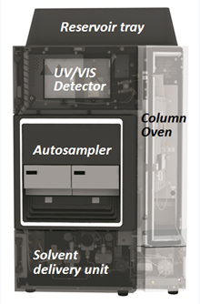 i-Series Prominence-iNexera-i