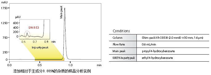 Nexera SR ٶȺܿҺɫVx