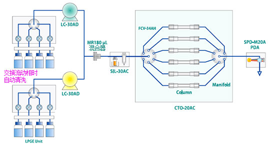 Nexera Method Scouting System ȫλķ̽ϵy(tng)