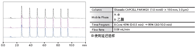 Nexera Quaternary LCl(yu)ϵy(tng)