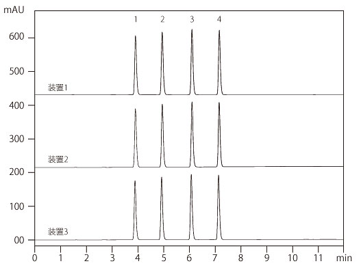 i-Series Prominence-iNexera-i