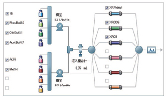 Nexera Quaternary LCl(yu)ϵy(tng)