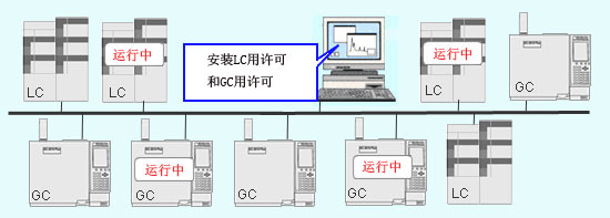 LabSolutions LC/GC uɫVվ