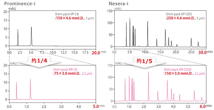 i-Series Prominence-iNexera-i