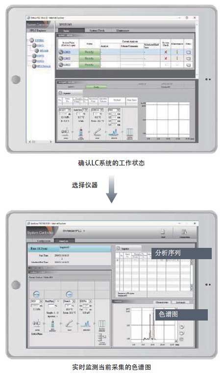 Nexera LC-40 ϵ