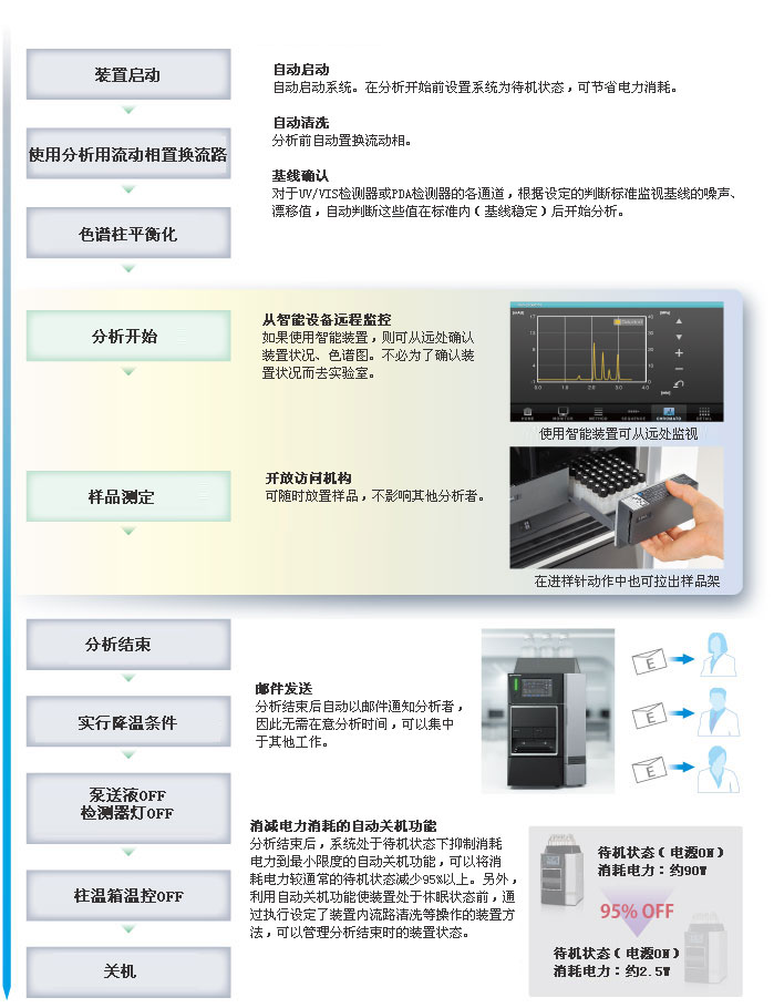 i-Series Prominence-iNexera-i