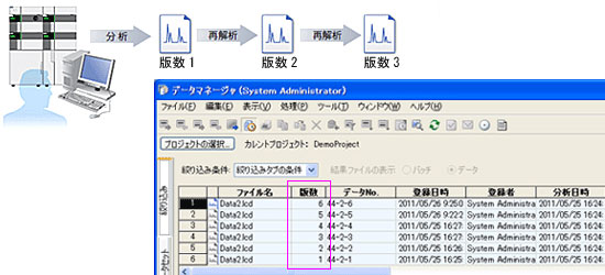 LabSolutions CS (sh)(j)ϵy(tng)