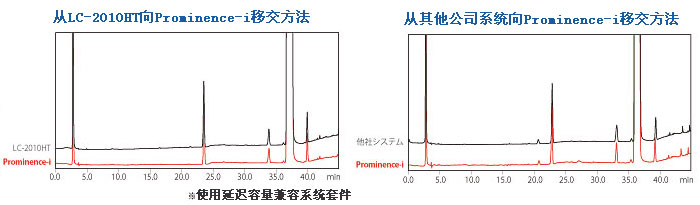 i-Series Prominence-iNexera-i