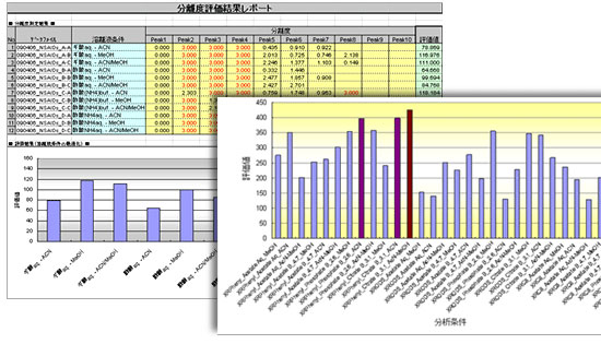 Nexera Method Scouting System ȫλķ̽ϵy(tng)