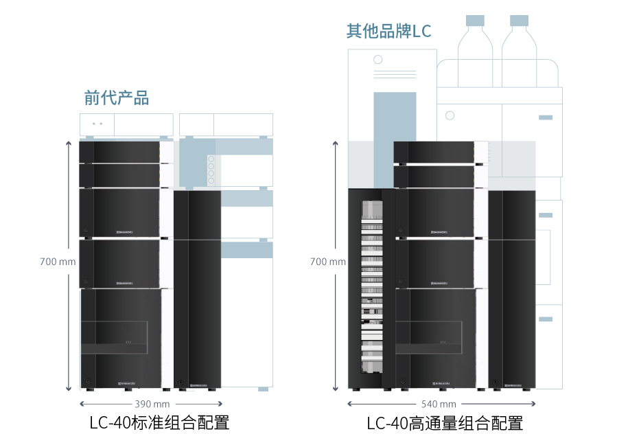 Nexera LC-40 ϵ