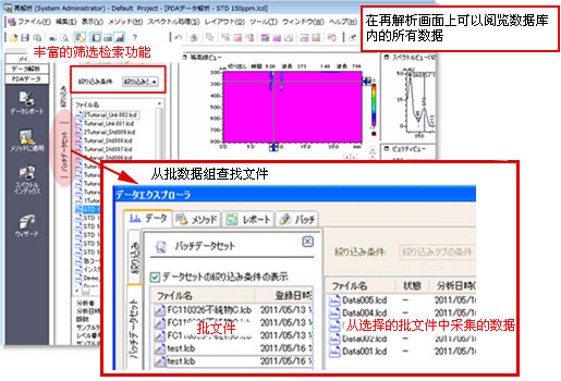 LabSolutions CS (sh)(j)ϵy(tng)