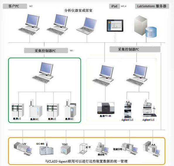 LabSolutions CS (sh)(j)ϵy(tng)