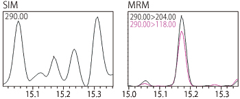 GCMS-TQ8050 NX ĘOU͚ɫV|(zh)V(lin)Ãx