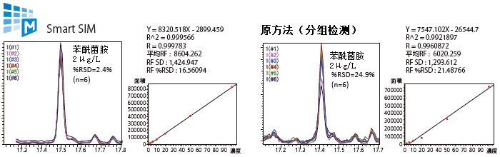 GCMS-QP2020 NX ĘOU͚ɫV|(zh)V(lin)Ãx