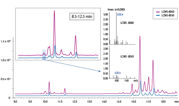 LCMS-8060