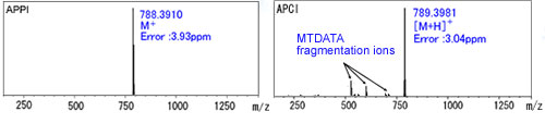 LCMS-IT-TOF