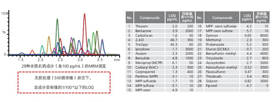 LCMS-8050 Һ|(zh)V(lin)Ãx