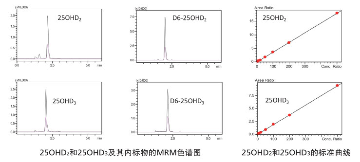 ЧҺɫV(lin)|(zh)Vzyϵy(tng)  LCMS-8050 CL LCMS-8040 CL