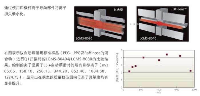 LCMS-8040 ĘOҺɫV|(zh)V(lin)Ãx