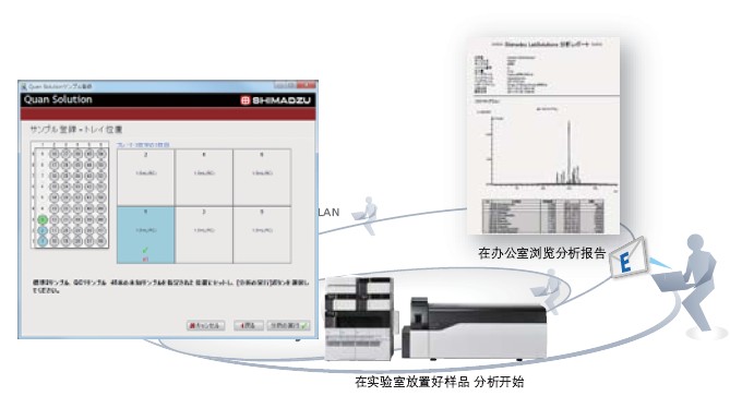 LCMS-8050 Һ|(zh)V(lin)Ãx