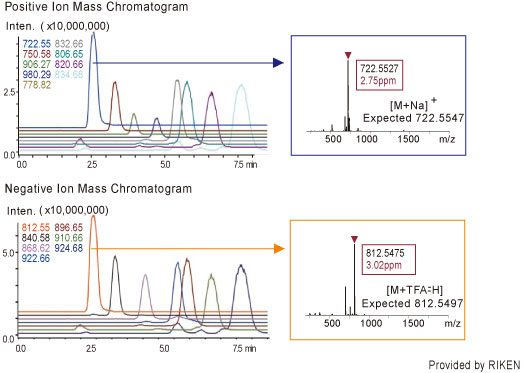 LCMS-IT-TOF