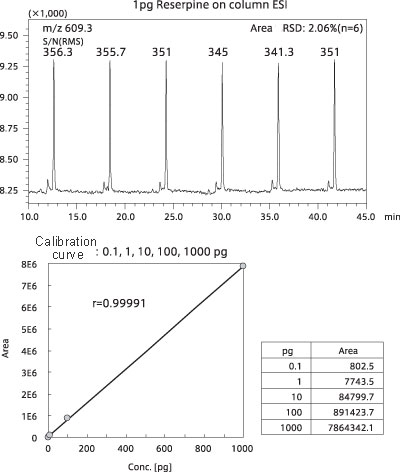 LCMS-2020