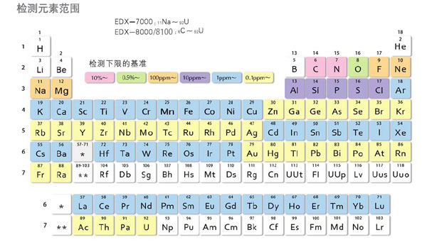 EDX-7000/8000/8100 ɫɢX侀ɹb