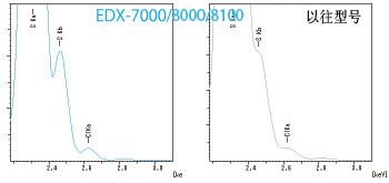 EDX-7000/8000/8100 ɫɢX侀ɹb