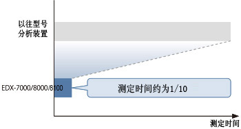 EDX-7000/8000/8100 ɫɢX侀ɹb