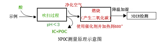 TOC-Lϵ