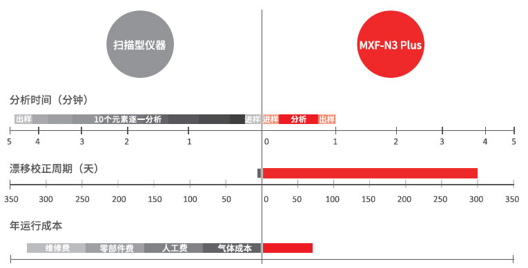 MXF-N3 Plus L(zhng)ɫɢX侀(xin)ɹVx